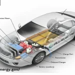 Gimana Mobil Listrik Bisa Jalan Ini Ilmu Sains di Baliknya - phillyist.com