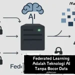 Federated Learning Adalah Teknologi AI Tanpa Bocor Data