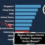 Negara dengan Internet Tercepat, Indonesia Urutan Berapa?