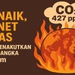 CO₂ Naik, Planet Panas Fakta Menakutkan di Balik Angka 427 ppm - phillyist.com